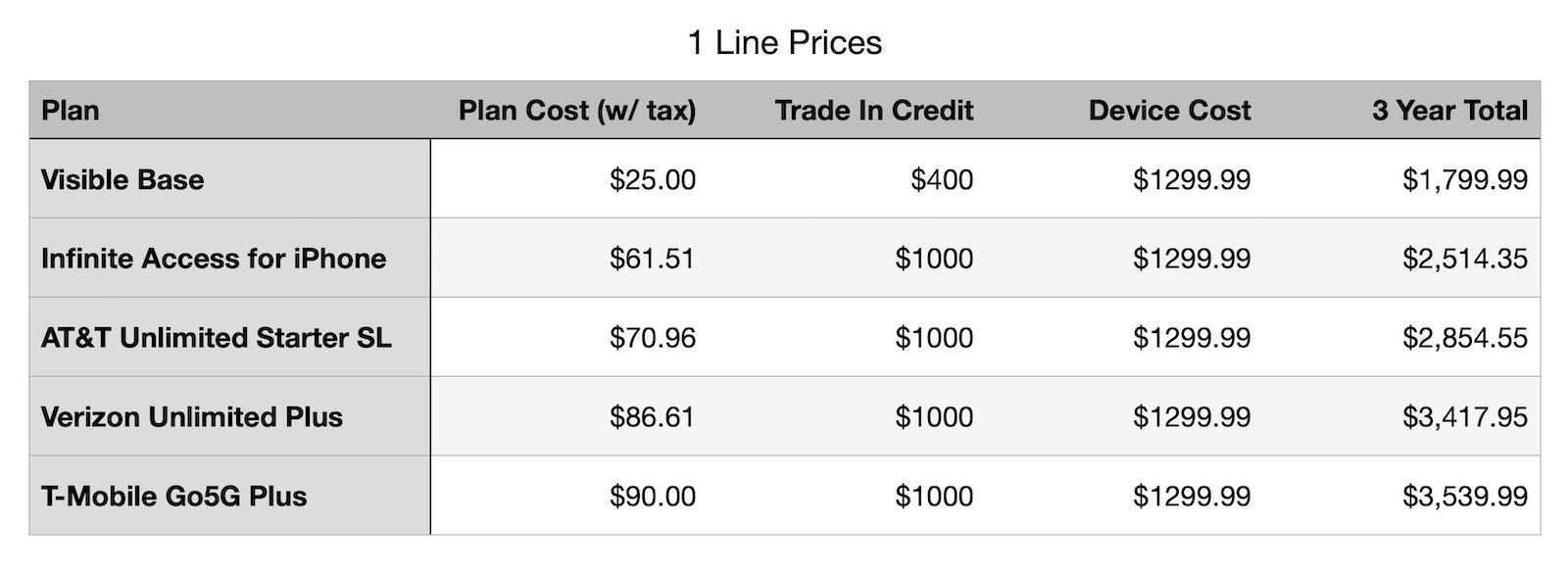 5 Best Galaxy S24 Ultra Deals